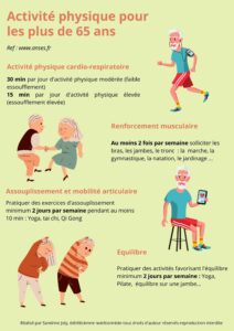 Activité sportive