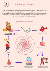 Nutrition: L'index glycémique